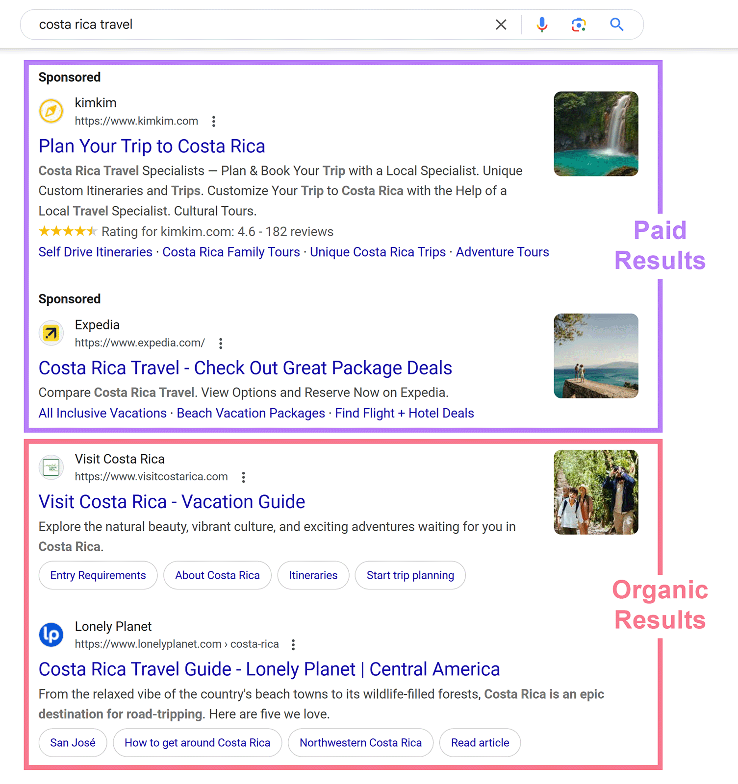serp for 'costa rica travel' with paid results and organic results annotated