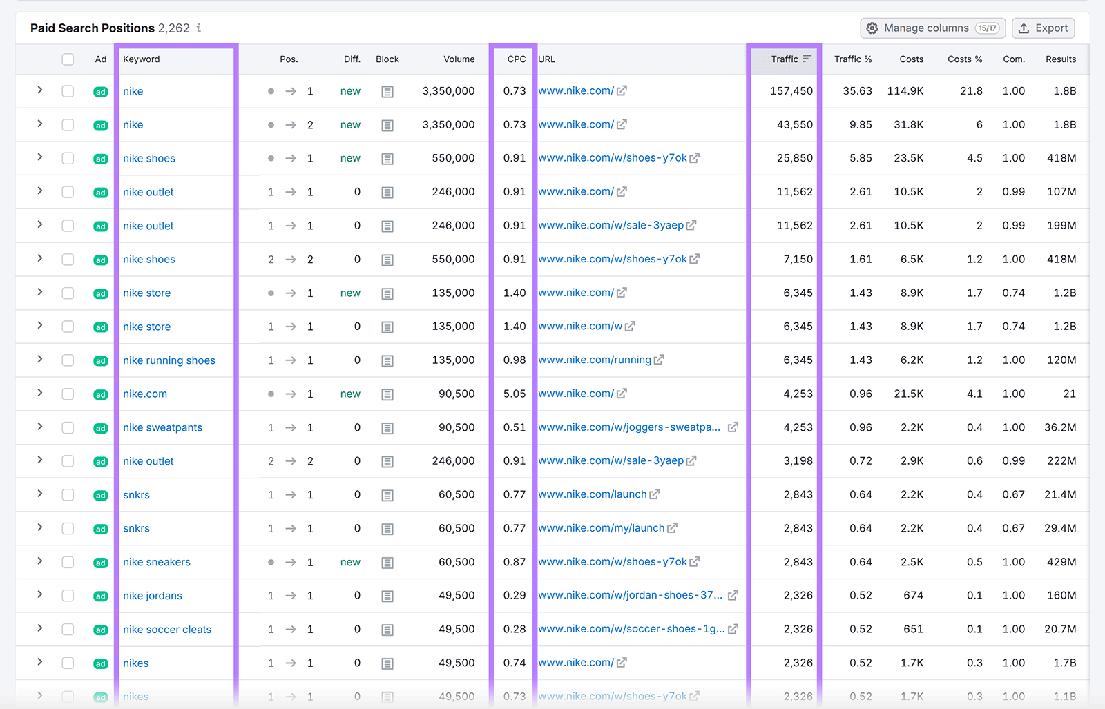 Paid Search Positions table with Keyword, CPC, and Traffic columns highlighted