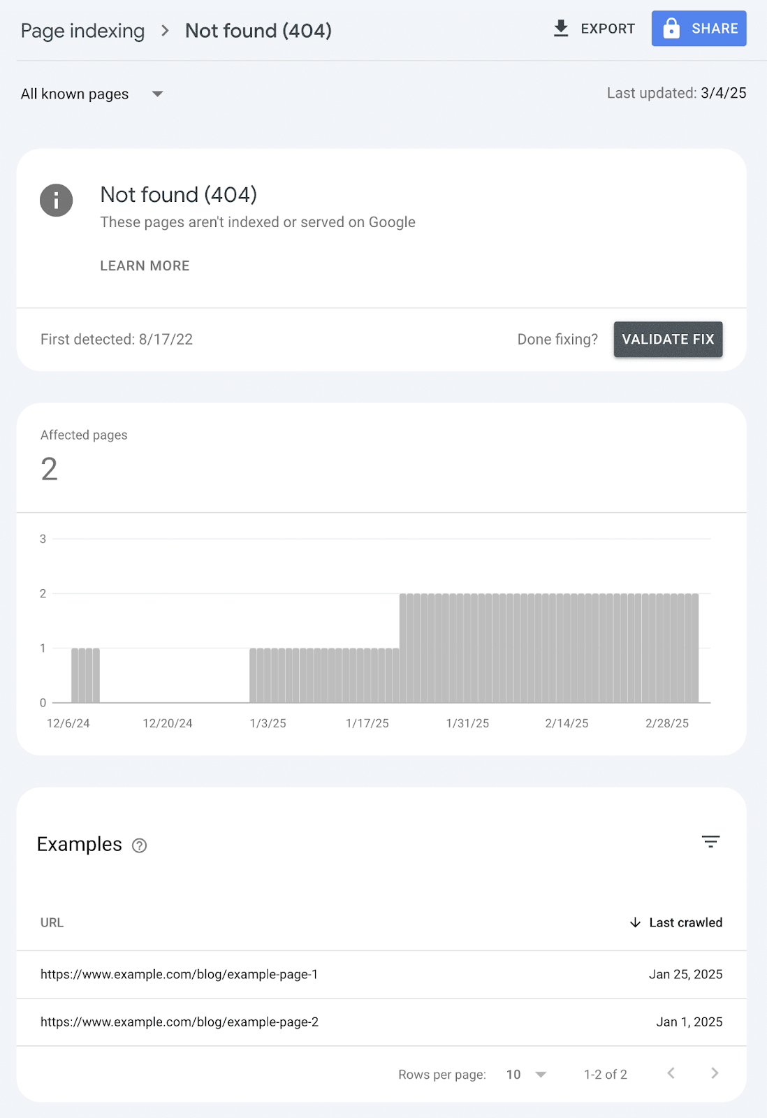 Specific error report, in this case "Not found (404)" that shows specific URLs with that error