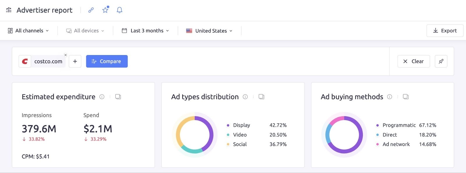The Advertiser report on the Ad Clarity tool showing metrics like estimated expenditure, ad types, and ad buying methods.