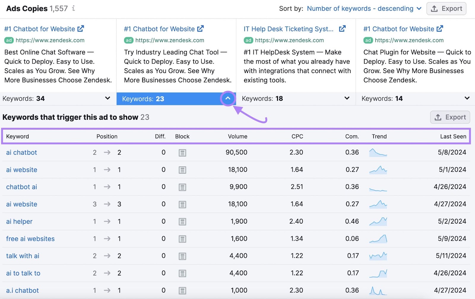 Semrush Advertising Research tool with ads copies box clicked showing keyword metrics table