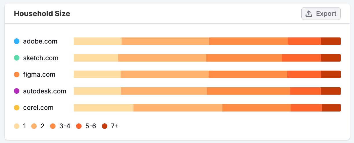 Socioeconomics Dashboard image 7